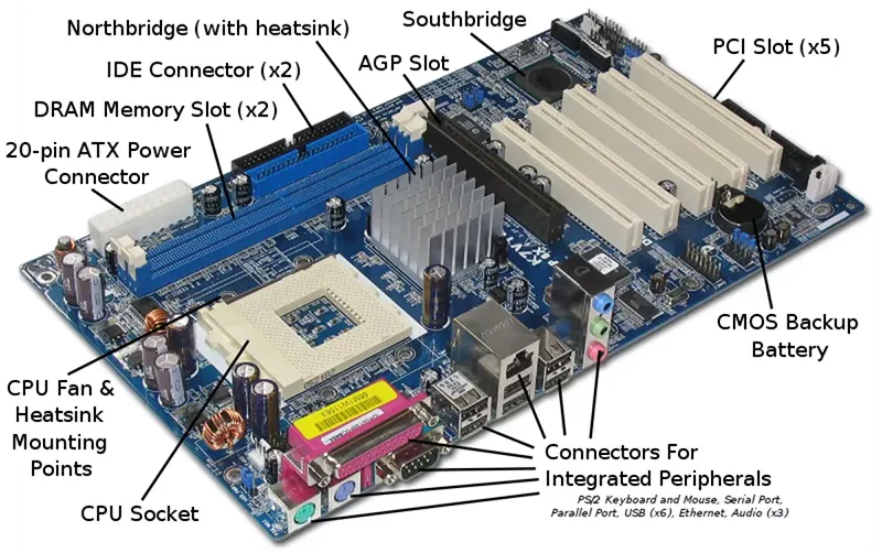 بررسی مادربورد MSI Pro B650M-P: Micro ATX