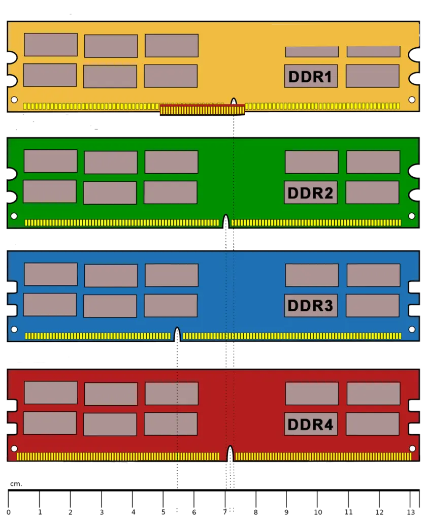 DDR