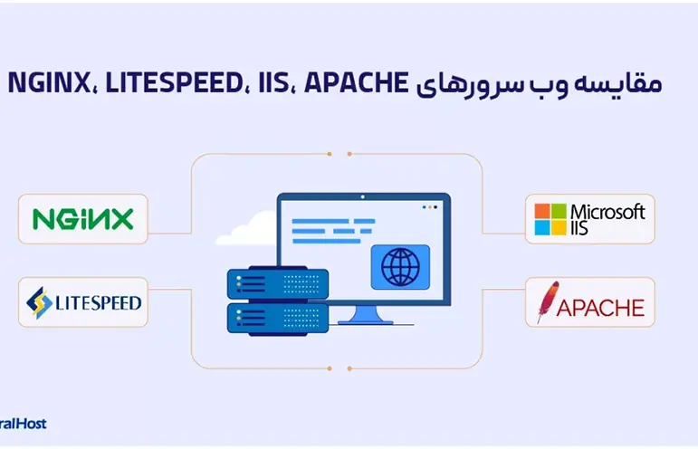 compare webserver