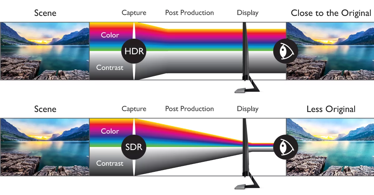 HDR MODEL