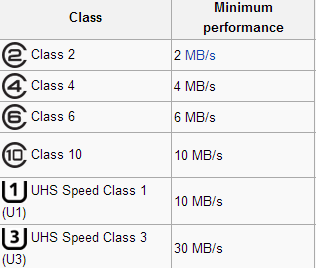 speed card