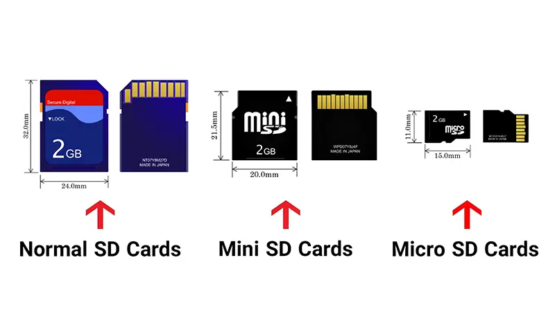 model card